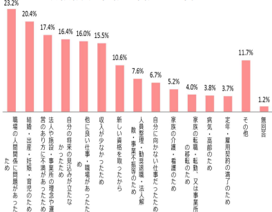 介護人材の確保・介護現場の革新｜厚生労働省老健局