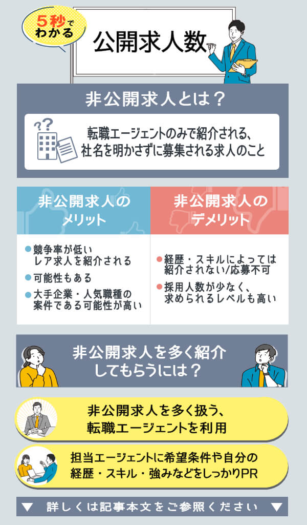 公開求人と非公開求人