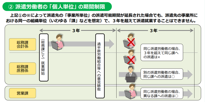 派遣労働者の「個人単位」の期間制限