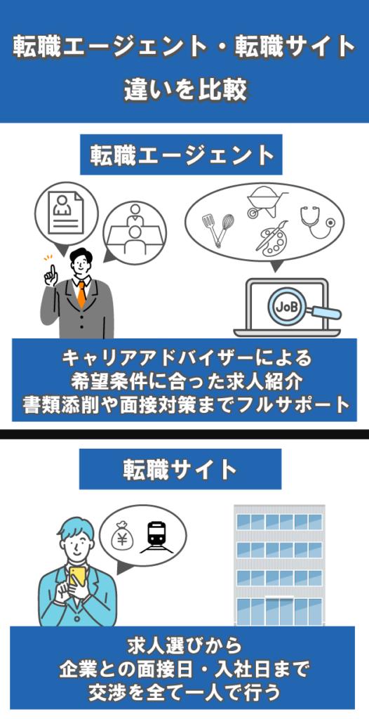 転è·ãµã€ããšè»¢è·ãšãŒãžã§ã³ãã®éã