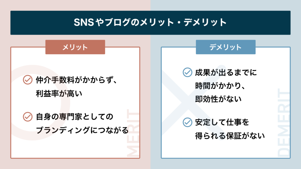 エンジニア 土日副業 SNSやブログでの案件獲得 メリット・デメリット