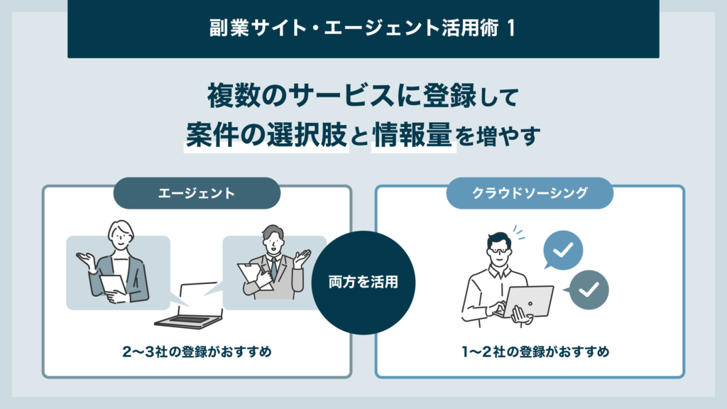 エンジニア 副業 土日 サイト・エージェント 活用術①