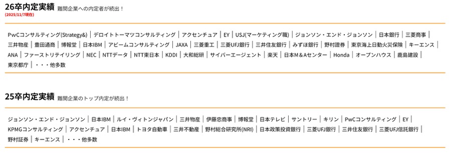 我究館　内定実績