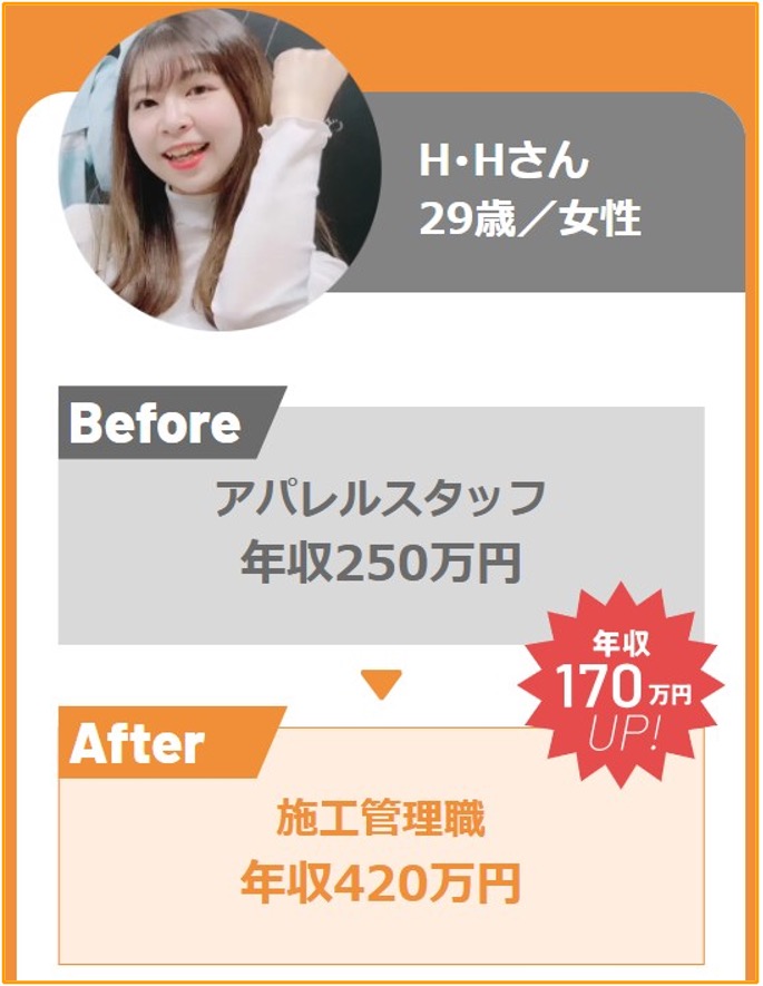 Meevoの体験談