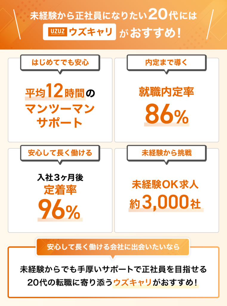 UZUZ(ウズキャリ)は未経験から正社員になりたい20代におすすめの転職エージェント