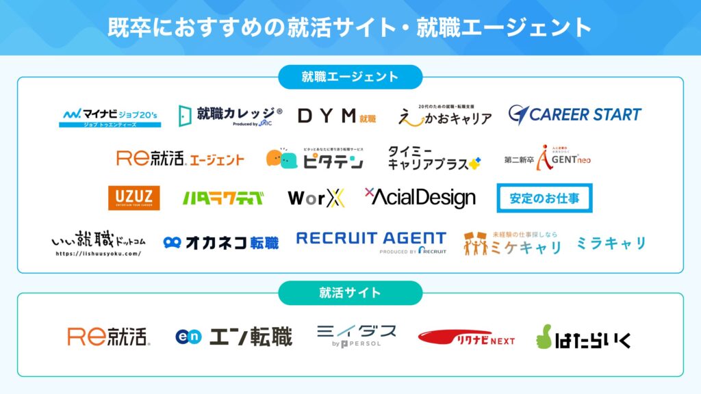 既卒向け就活サイトと就職エージェントのカオスマップ