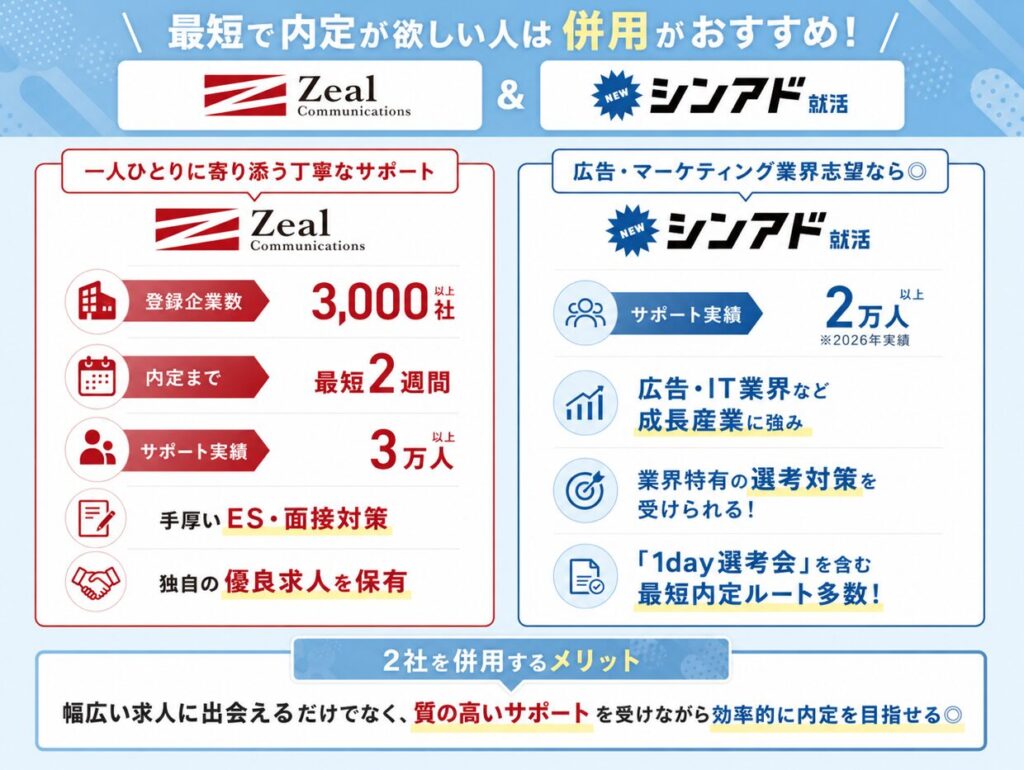 広告業界への内定にはジール就職エージェントとシンアド就活の併用がおすすめ