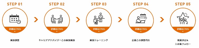 uzuzの利用の流れ