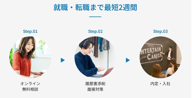 uzuzの利用ステップ