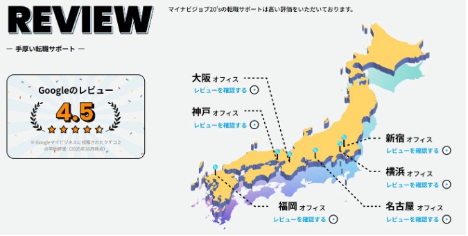 マイナビジョブ20'sのサポートエリア