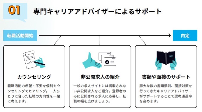 マイナビジョブ20's 専門キャリアアドバイザーによるサポート
