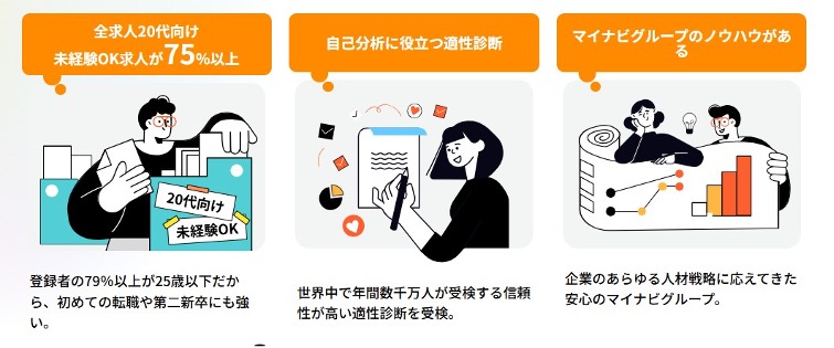 マイナビジョブ20’sの特徴