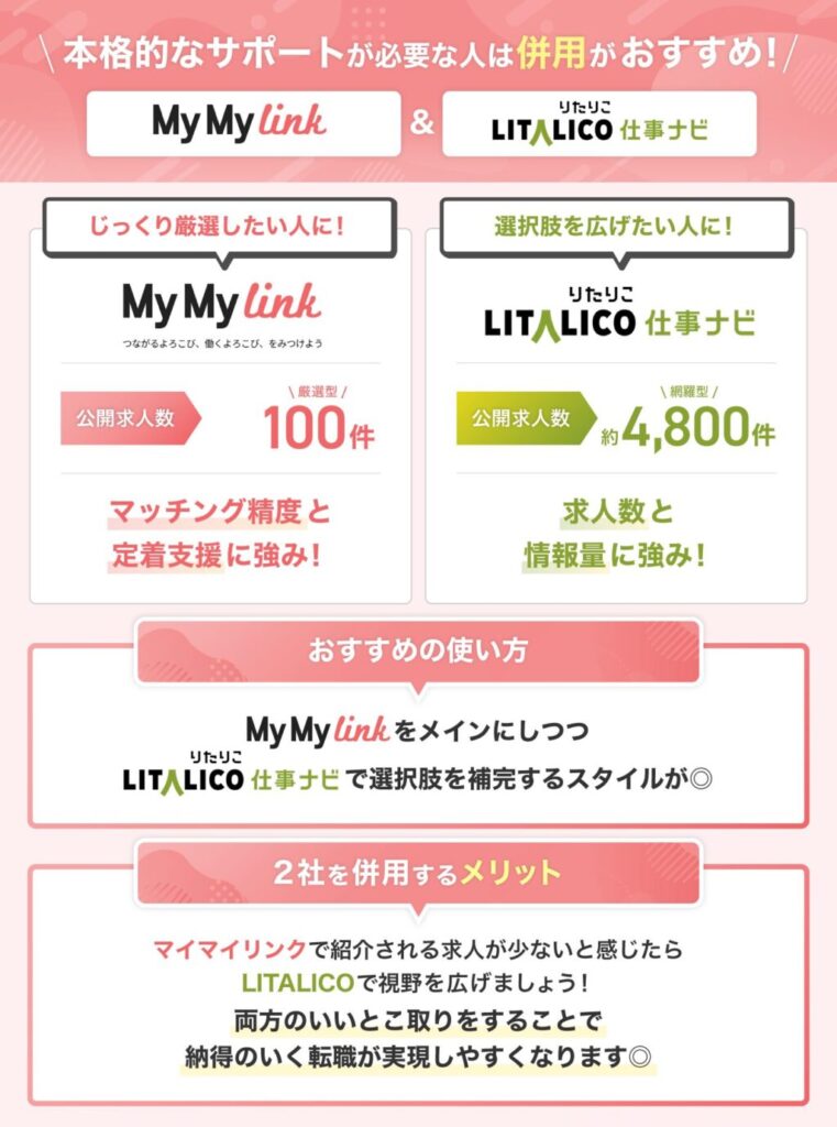本格的なサポートが必要な人は、マイマイリンクとLITALICO仕事ナビの併用がおすすめを図解