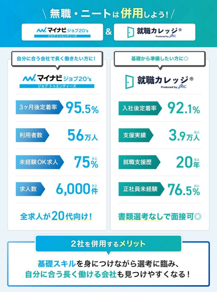 無職・ニートはマイナビジョブ20’sと就職カレッジを併用しようを図解