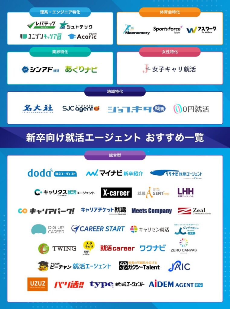 おすすめの就活エージェントのカオスマップ