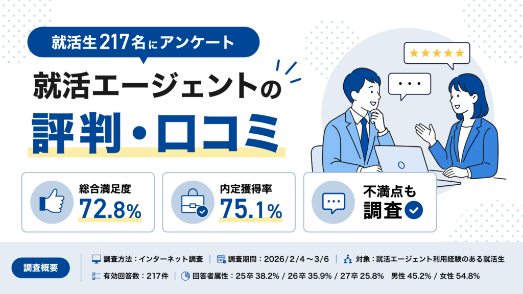 【就活生217名アンケート調査】就活エージェントの評判・口コミ