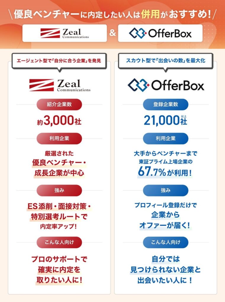 優良ベンチャーに内定したい人は「OfferBox」と「ジール就職エージェント」に登録しようを図解