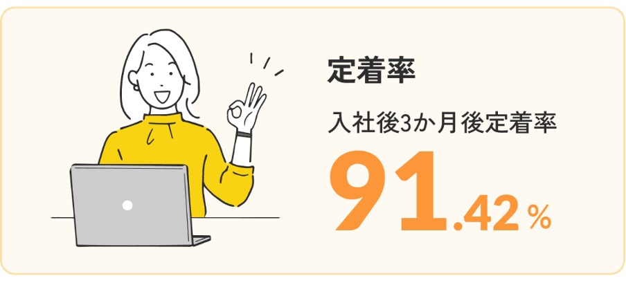 えーかおキャリアの定着率