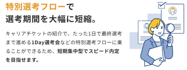 キャリアチケットの特別選考フロー
