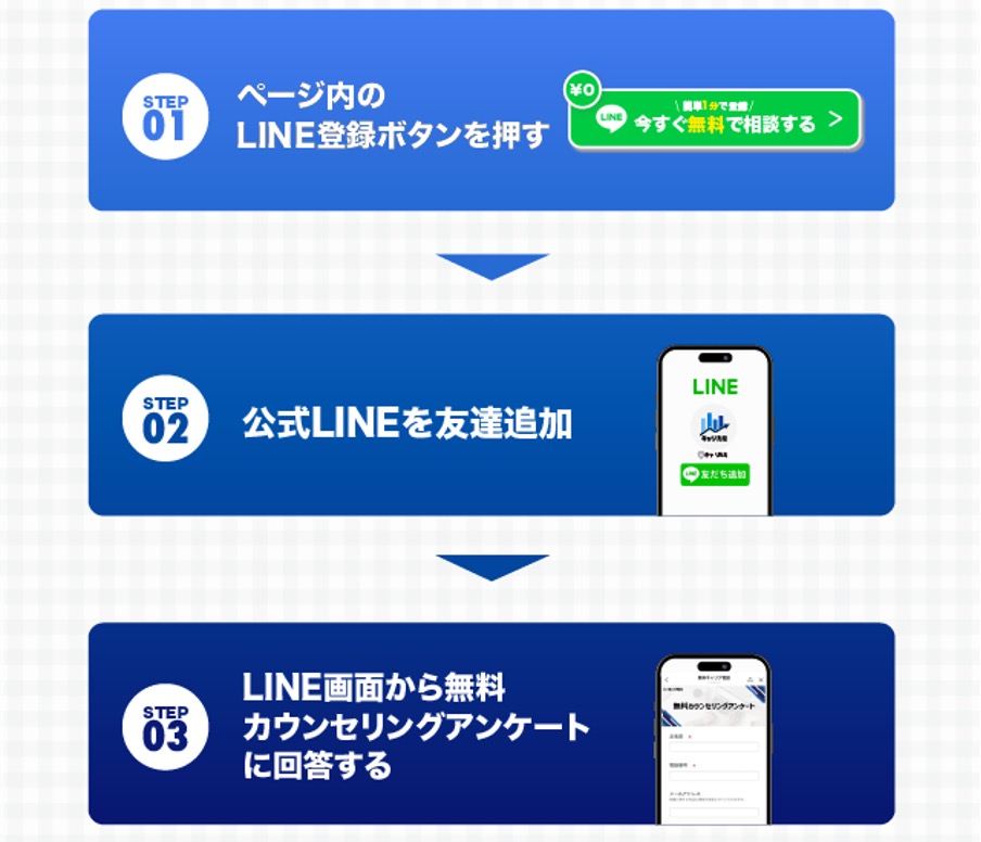 キャリカミ利用開始のステップ