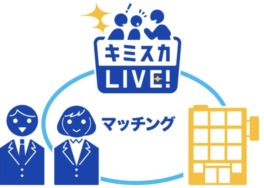 キミスカLIVE!