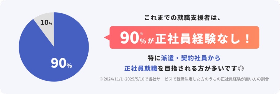 メイクドラマの利用者の正社員経験