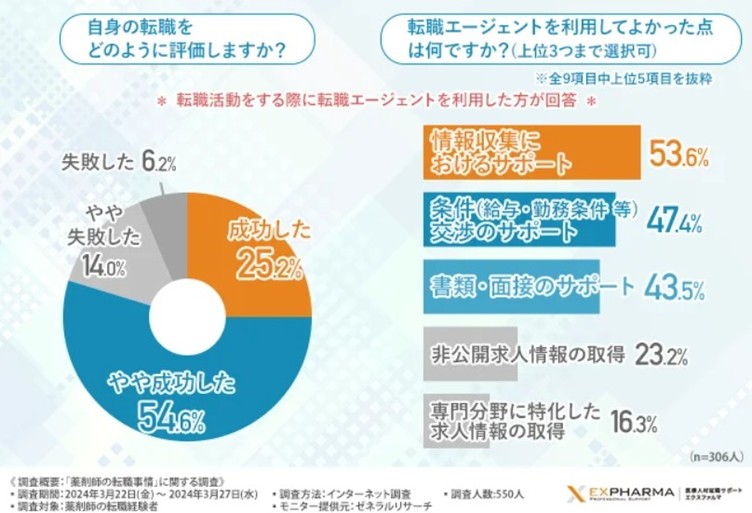 PRTIMES｜株式会社エクスメディカル