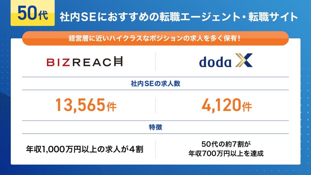 50代 社内SE 転職エージェント 転職サイト おすすめ
