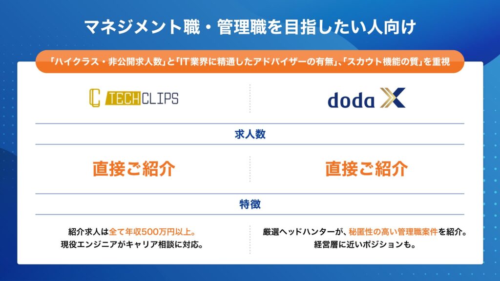 社内SE 目的別 マネジメント・管理職を目指したい人向け