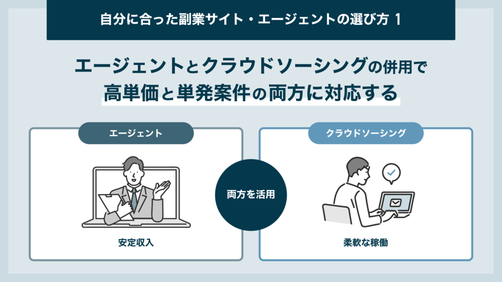エンジニア 副業 土日 サイト・エージェント 選び方①