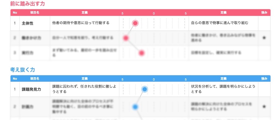 OfferBoxのAnalyzeU+の結果サンプル
