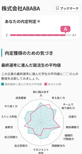 REALME　内定判定
