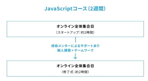 TECH-BASE「JavaScriptコース」