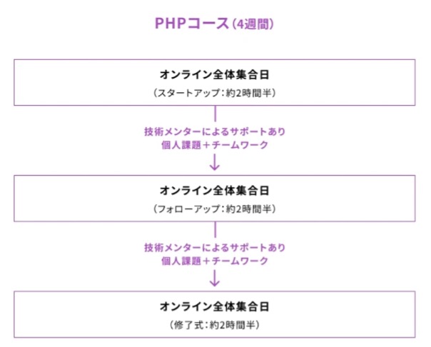 TECH-BASE「PHPコース」