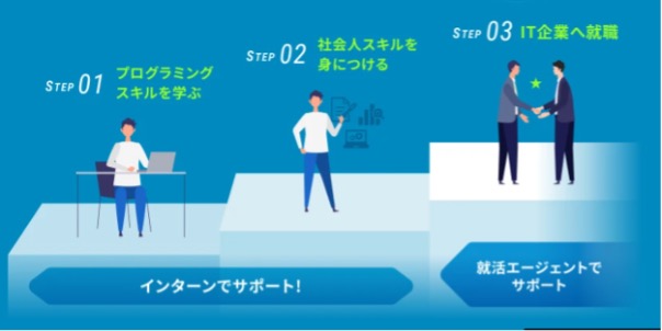 TECH-BASE（テックベース）のしくみ