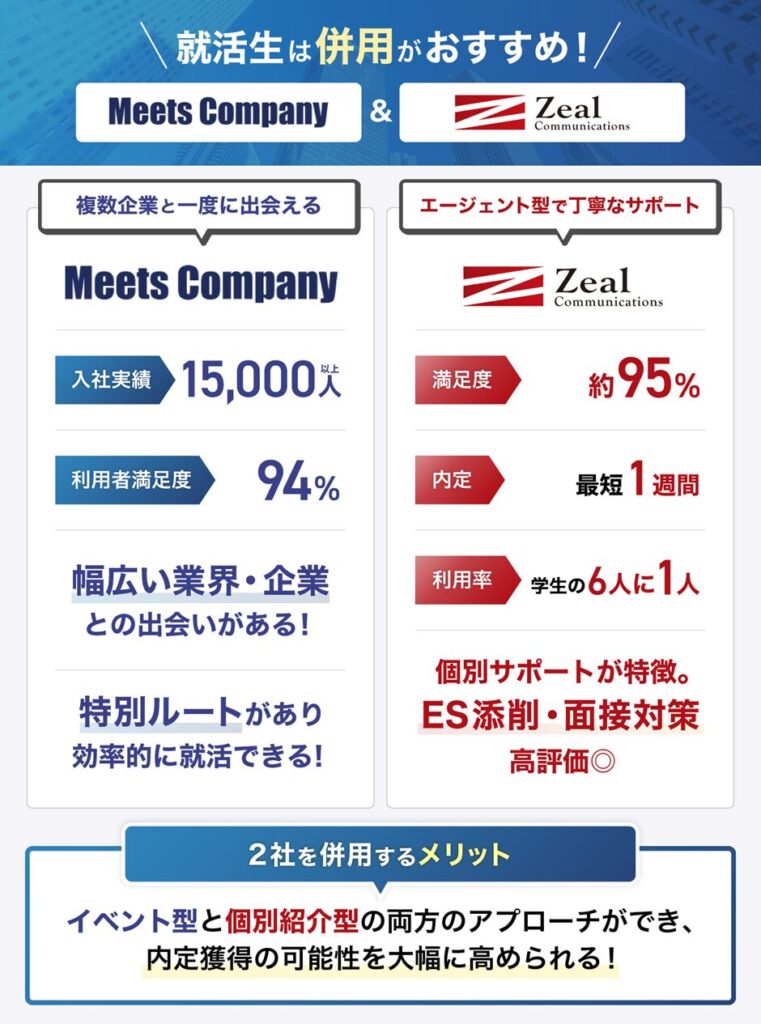 就活生はミーツカンパニーとジール就職エージェントの比較表