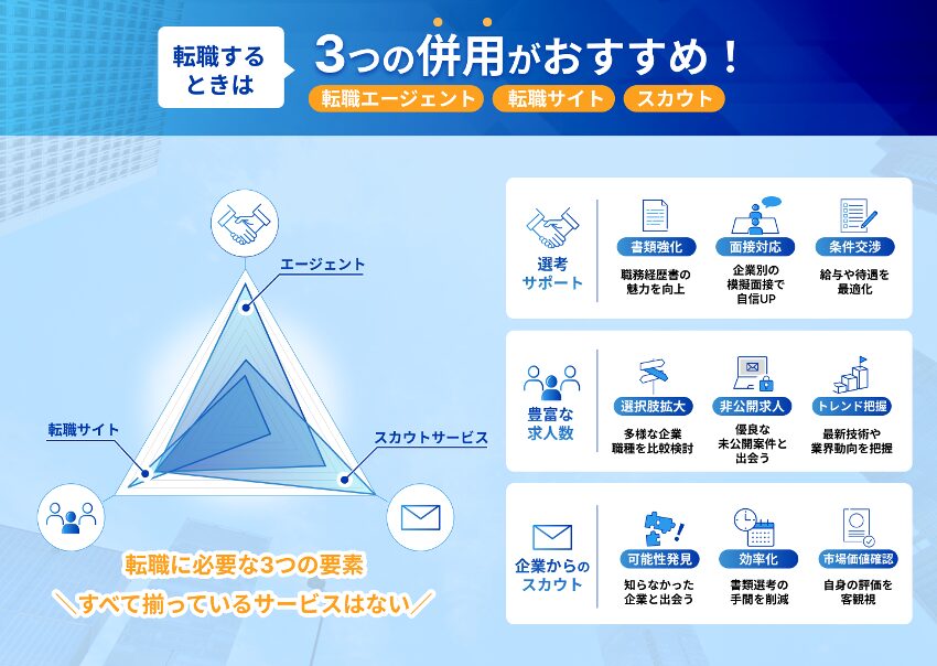 エージェントとサイト併用図解