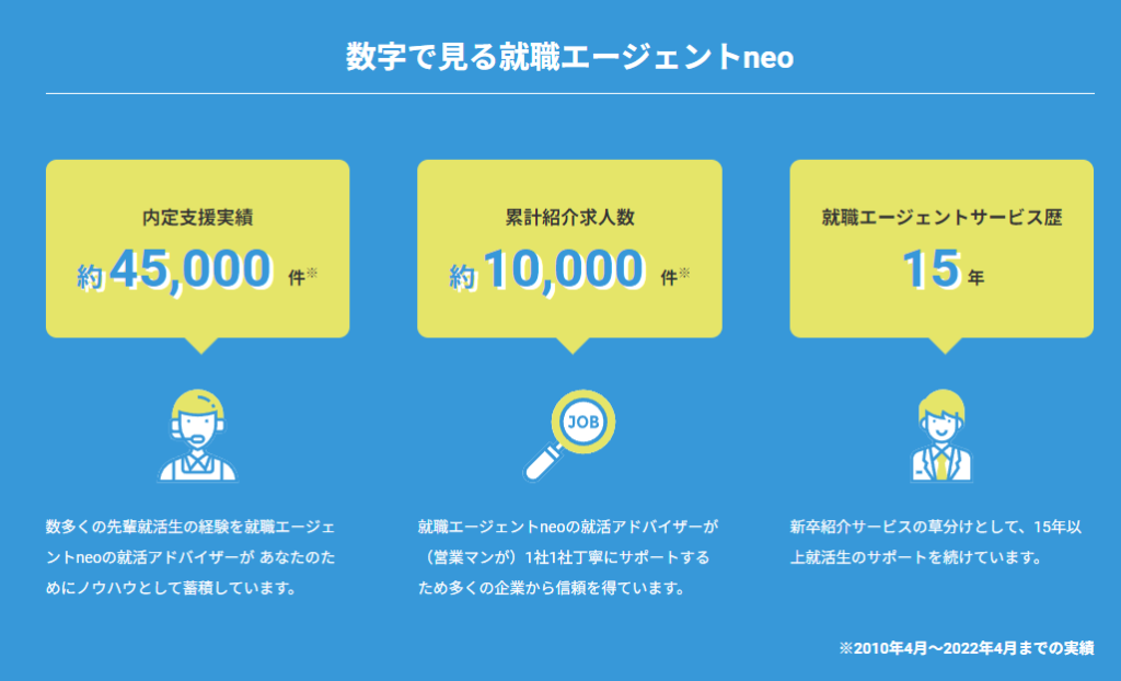 就職エージェントneo