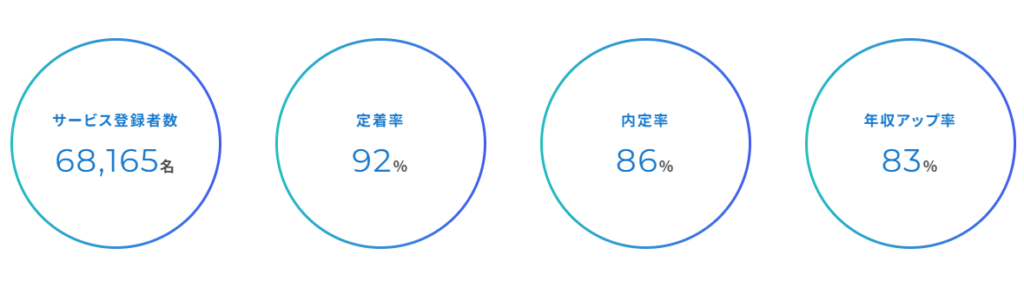 キャリアスタートとは？