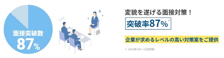ユニゾンキャリア就活の面接突破率