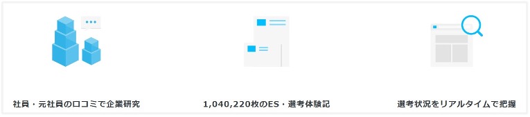 就活会議の3つのメリット