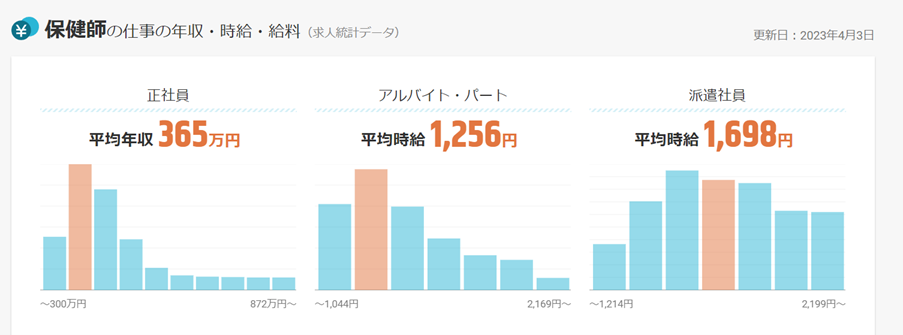 保健師の年収