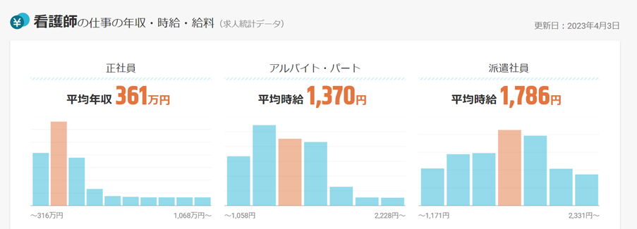 看護師の年収