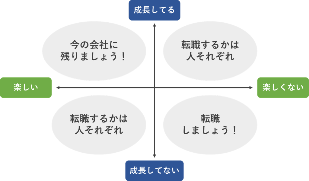 転職の判断基準