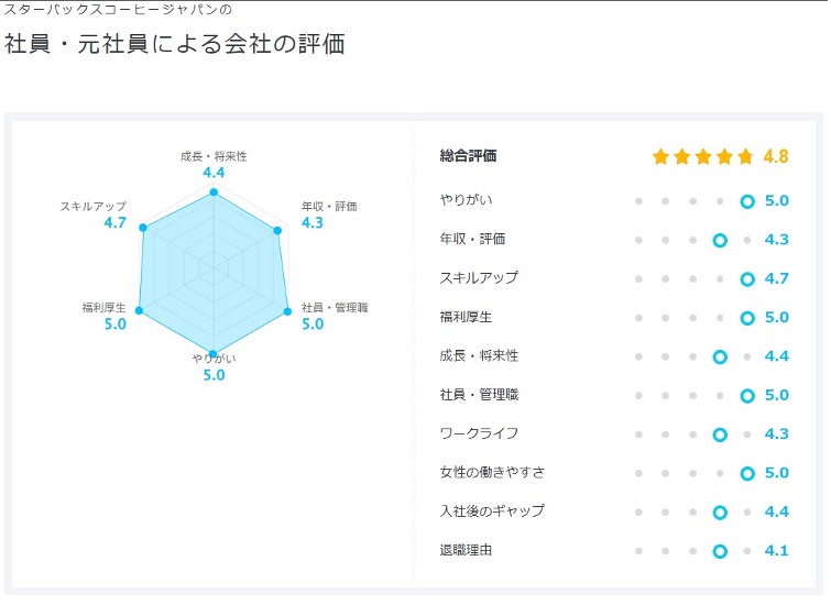 社員・元社員による会社の評価の画像