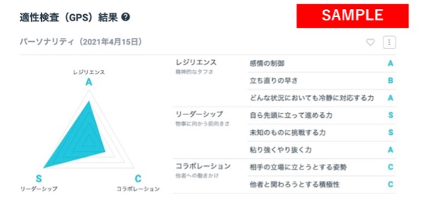 dodaキャンパスの適性検査「GPS」