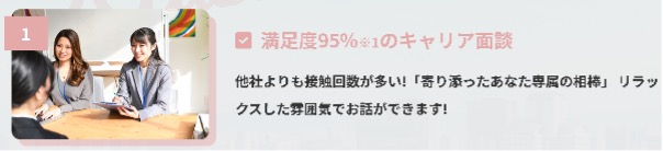 FIDIA Agentの利用者満足度