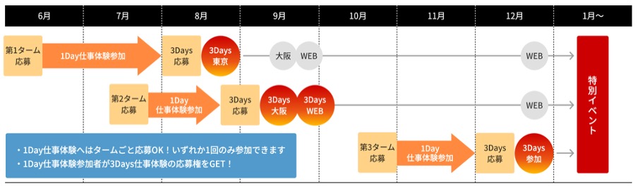 JTBインターンの開催スケジュール