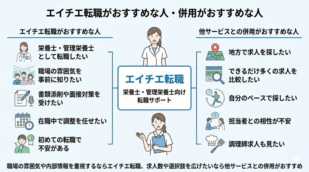 エイチエ転職がおすすめな人・併用がおすすめな人