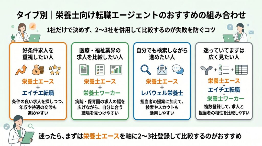 栄養士向け転職エージェントのおすすめの組み合わせ